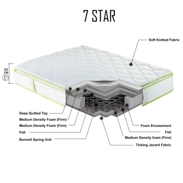 7-star-01-1-scaled-1 7 Star Pillow Top Single Mattress