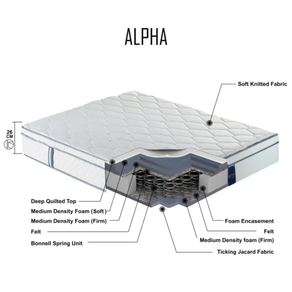 Alpha Euro Top King Size Mattress