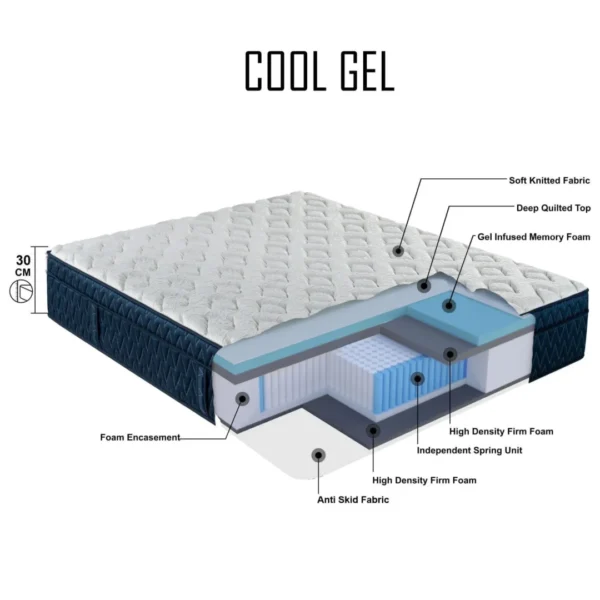 COOL-GEL-05 Cool Gel infused Memory Foam – Most Comfort Cool Tech Mattress