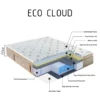 Eco-Cloud Pocket Spring Latex Mattress