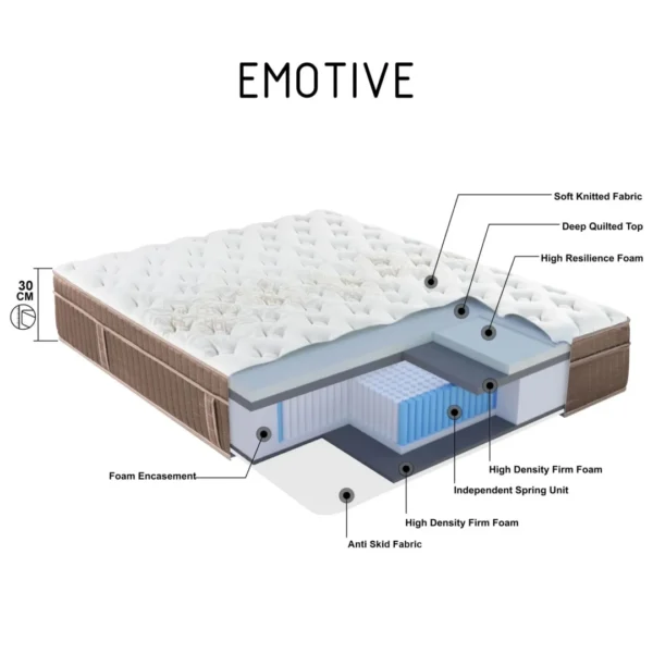 Emotive Pocket Spring Hotel Mattress
