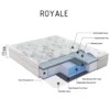 ROYALE-05 Royale Comfort Pocket Spring Best Memory Foam Mattress